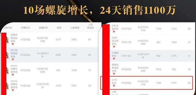 抖音7天螺旋Feed共振叠加连爆玩法，30天从0到1100万的抖音卖货底层逻辑揭秘-温暖资源库