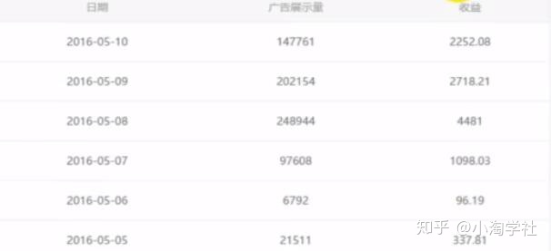 油管搬运赚美金项目分析-温暖资源库