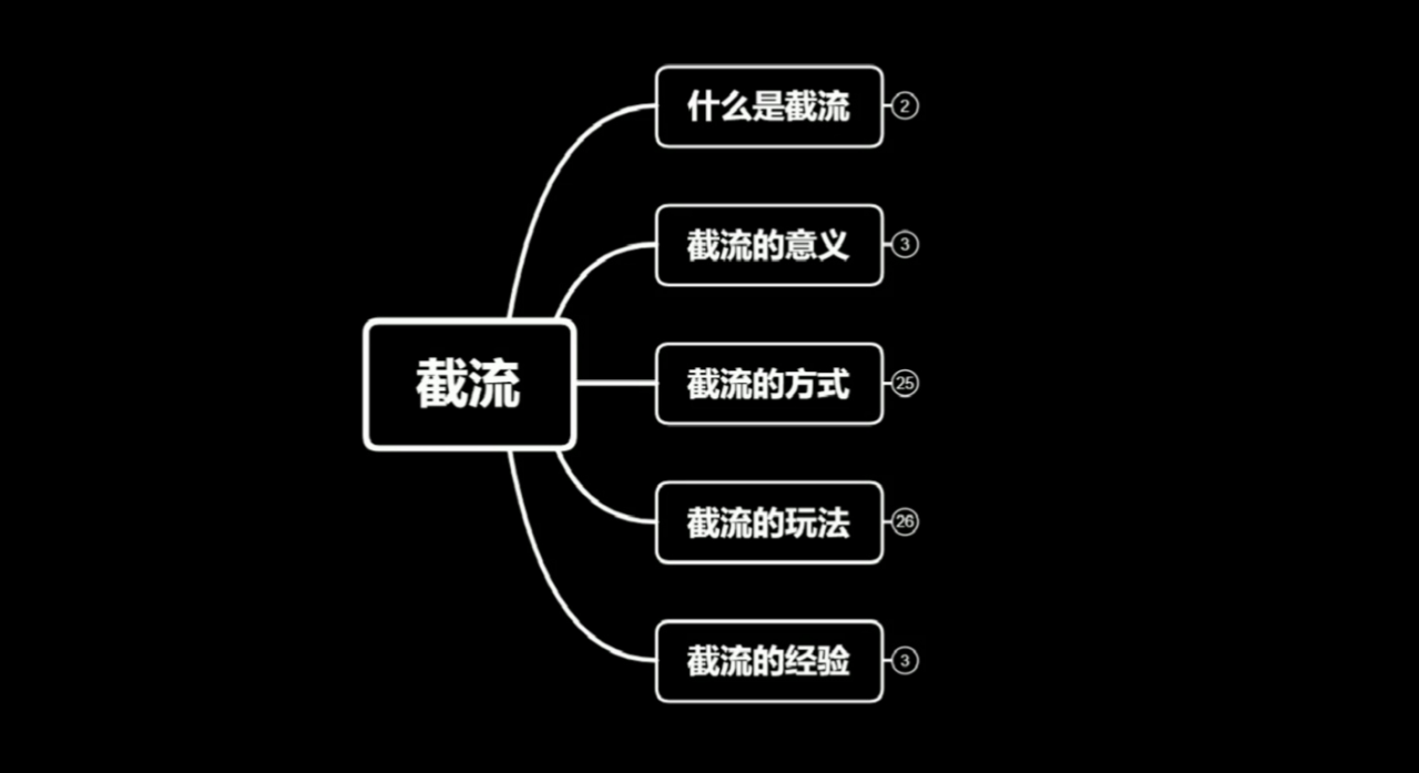 蚊子团队实战引流：长期有效的截流技术＋百度被动引流系统2.0-温暖资源库