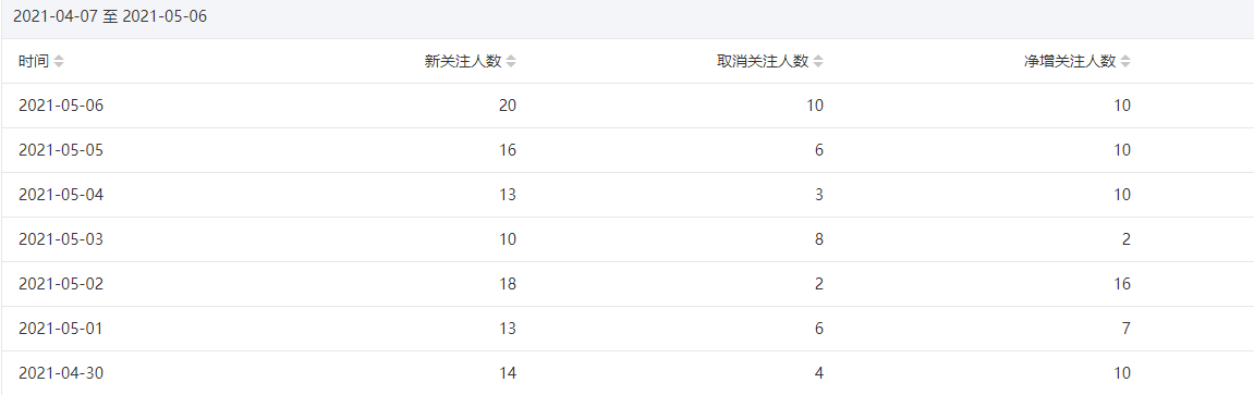 今年重点操作公众号站群项目-温暖资源库