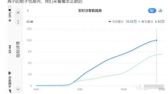 安信无货源店群教程，朋友圈那些几万访客的店是怎么做的-温暖资源库
