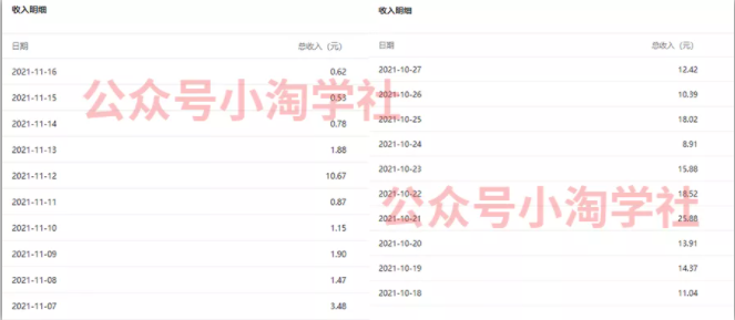 复制粘贴赚流量主收益，操作简单还能涨粉-温暖资源库