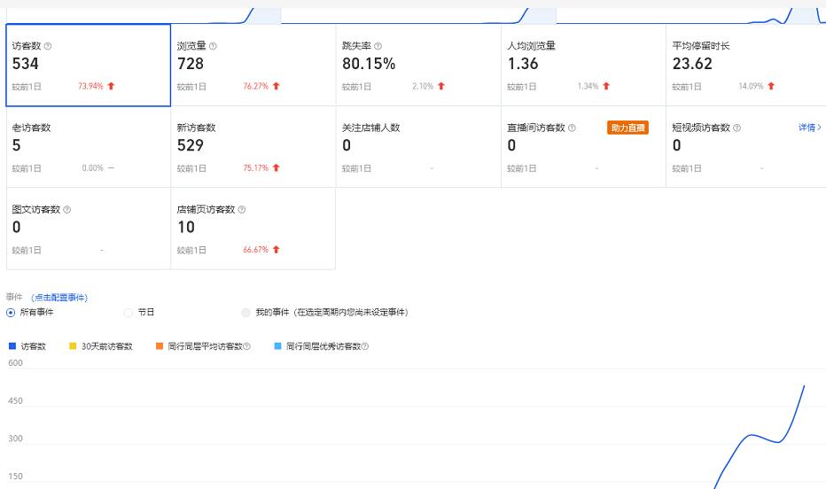 安信无货源3.0三种爆发玩法集合，快速‬‬上手完成你店铺的飞起‬‬爆发-温暖资源库