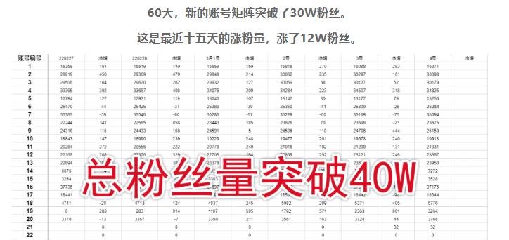 倪叶明·蓝海公众号矩阵项目训练营，0粉冷启动，公众号矩阵账号粉丝突破30w-温暖资源库