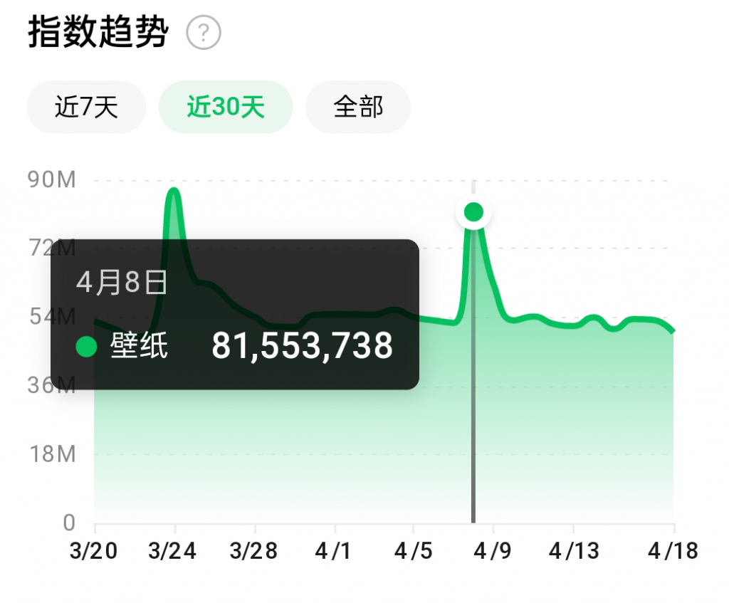 抖音壁纸号全新玩法，全程在抖音内部即可直接变现-温暖资源库