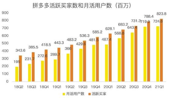 蓝海项目拼多多视频带货课，2022年入百万新风口【视频教程+软件】-温暖资源库