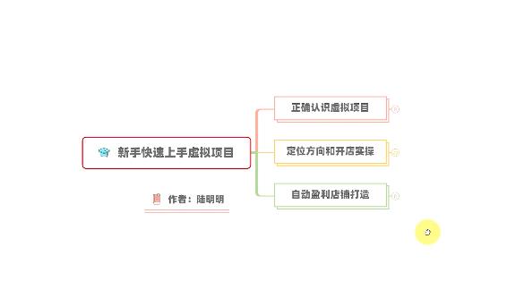 新手如何操作虚拟项目？从0打造月入上万店铺技术【视频课程】-温暖资源库