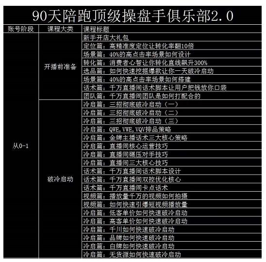 大碗哥抖音直播线上课，超多干货，从0到1学做抖音直播带货-温暖资源库