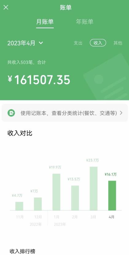 我靠割韭菜，赚了一百万【揭秘】-温暖资源库