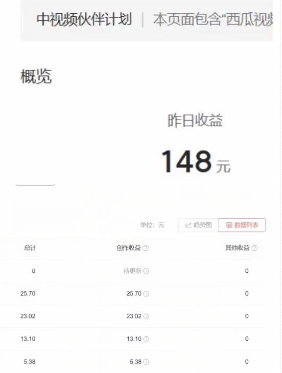 2023年独家抖音中视频搬运计划，每天30分钟至1小时搬运即可，小白轻松日入300+-温暖资源库