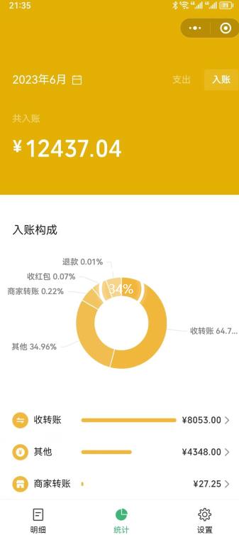一单赚49.9，超级蓝海赛道，靠小红书卖这个虚拟商品，一个月1.2w是怎么做到的？【揭秘】-温暖资源库
