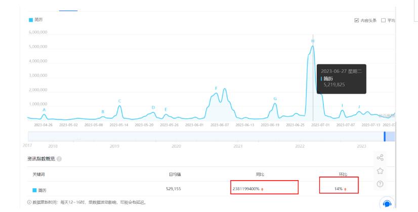 拆解小红书简历模板引流变现小项目，视频版一条龙实操玩法分享给你【视频课程】-温暖资源库