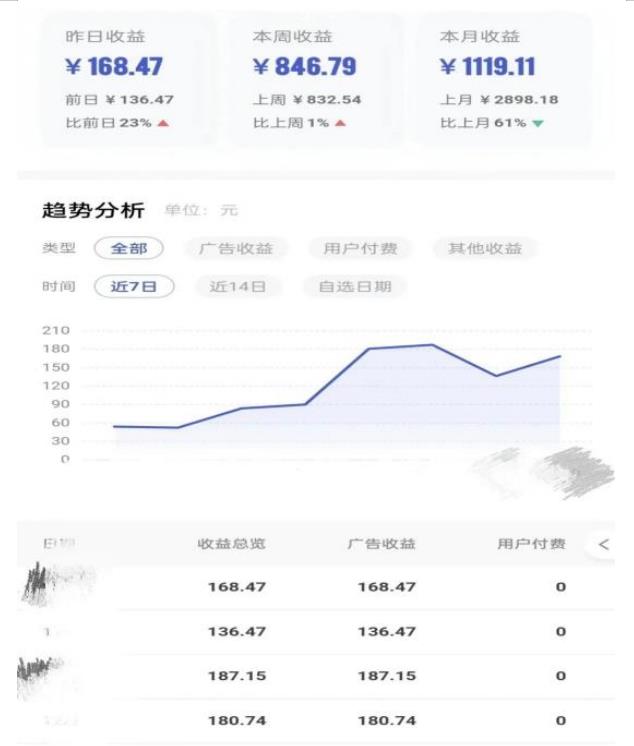 0投入，AI一键生成原创视频，撸视频号收益日入100+，小白无脑复制操作【项目拆解-温暖资源库