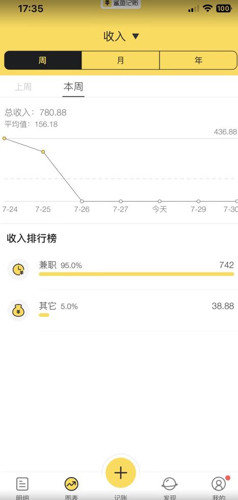 蓝海项目照片修复，轻松日入500+，小白可做无门槛暴力变现【揭秘】-温暖资源库