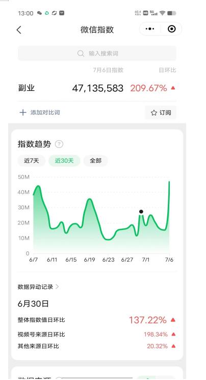 赚想赚钱的人的钱最好赚了：网络赚钱最靠谱项目【揭秘】-温暖资源库