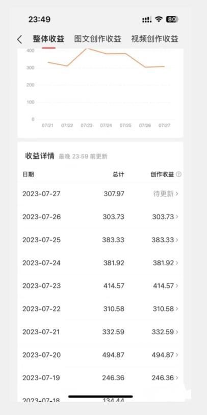 美女头像号最新玩法，适合零基础小白，单日收益500+【揭秘】-温暖资源库