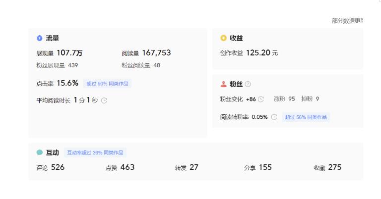 分享微头条AI写作小副业项目，用指令写出10W+爆款微头条，一条龙傻瓜式玩法分享给你-温暖资源库