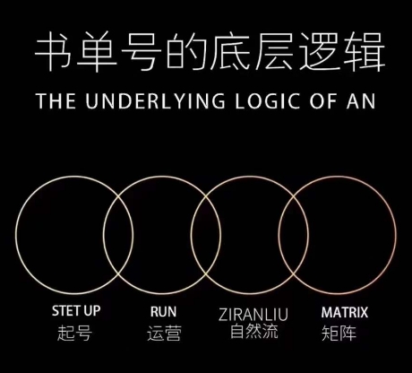 孔德楠-抖音书单号实操课，书单天花板带你一部手机快速学会书单起号、拍摄、布景、剪辑、发布、选品。-温暖资源库