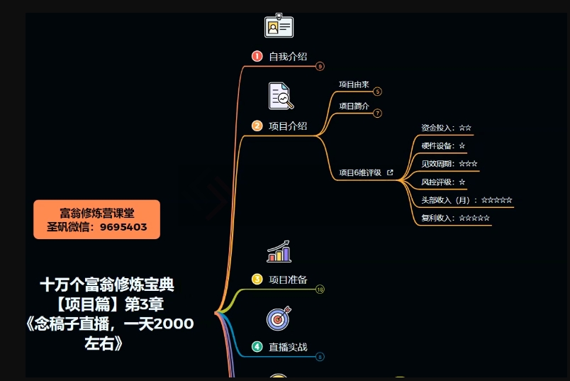 十万个富翁修炼宝典之3.念稿子直播，一天2000左右-温暖资源库
