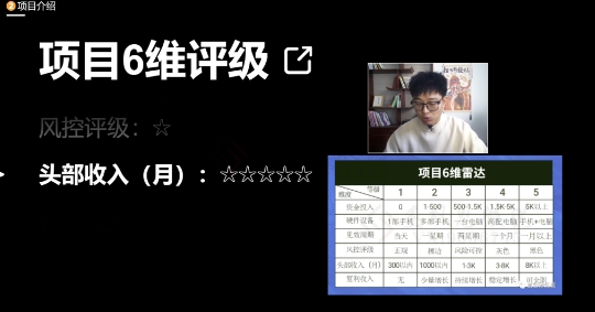 十万个富翁修炼宝典之17.一个刚需小软件，每天能卖5000+-温暖资源库