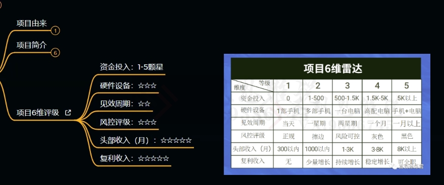 十万个富翁修炼宝典之9.让他赚了20万，卖盗版课0-20万的自述-温暖资源库