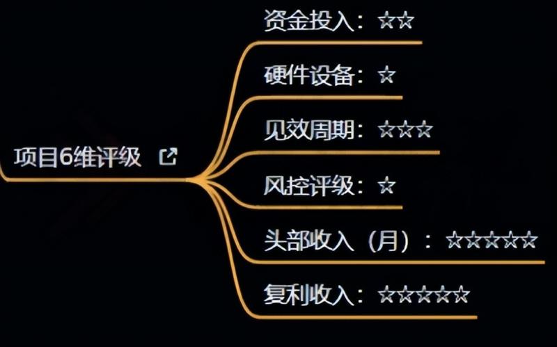 十万个富翁修炼宝典之4.一个大学生操作这个项目，一个月能搞一万-温暖资源库