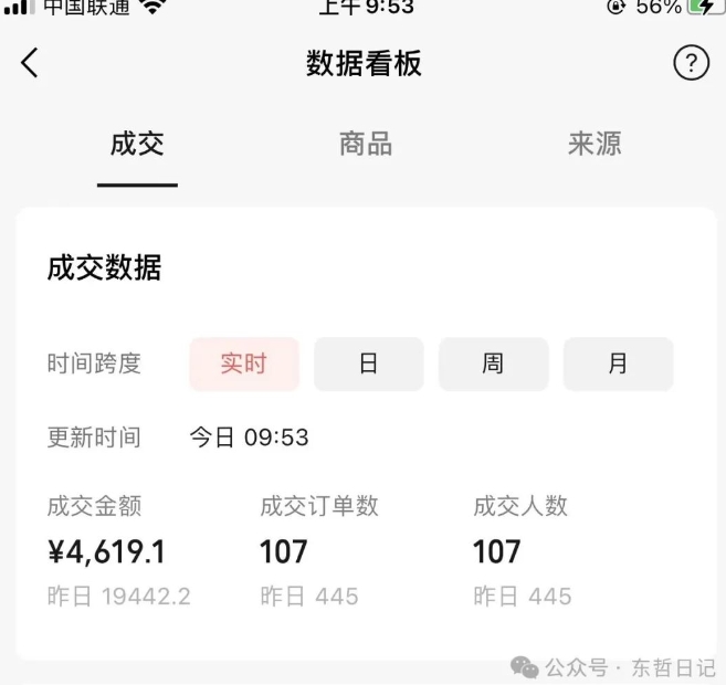 东哲日记·萌宠短视频带货，2天佣金9000+-温暖资源库