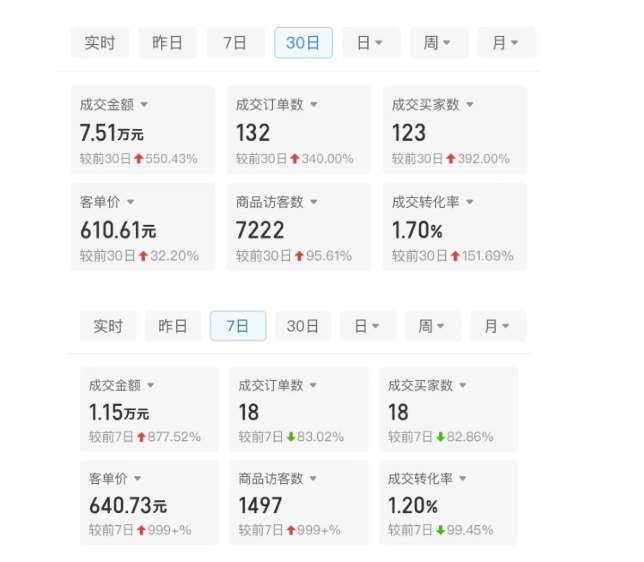 某付费文章：从0开始做拼多多18天收入86600元，客单价600块稳定日销过万，我都做对了什么?-温暖资源库