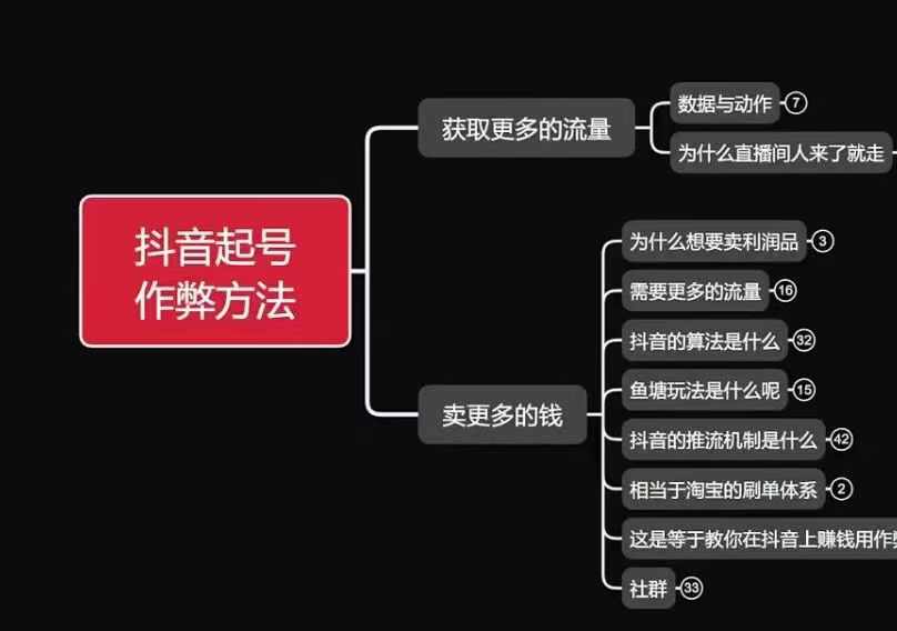 古木抖音起号作弊方法鱼塘起号，获取更多流量，卖更多的钱-温暖资源库