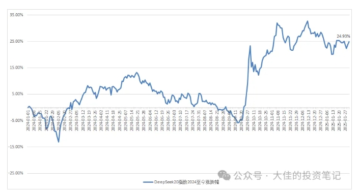 付费文章：吊打97%的权益基金，实操详解：如何利用deepseek来选出一个年化15.55%的大牛股组合?-温暖资源库
