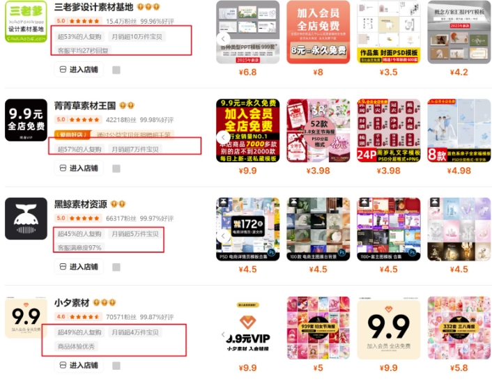 0成本虚拟项目实战手把手教你落地，单店月入5k-温暖资源库